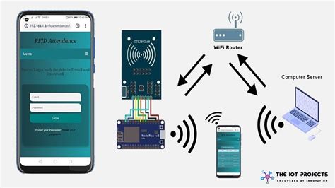 rfid based attendance system database|rfid based attendance system using nodemcu.